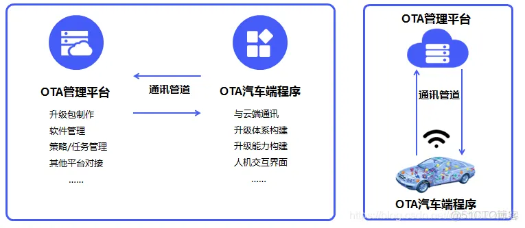 汽车软件架构包含哪些内容 汽车软件概念_软件架构_05